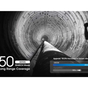 Nitecore EDC33 USB-C rechargeable Tactical LED Flashlight - NiteLab Uhi 20 MAX - 4000 Lumens - Uses Built-in 4000mAh Li-ion Battery Pack