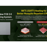 Nitecore EMR40 USB-C Rechargeable Portable Electronic Insect Repeller - Uses 7800mAh Li-ion Battery Pack