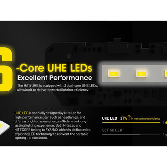 Nitecore HA15-UHE LED Headlamp - 400 Lumens - 6 x NiteLab UHE - Includes 1 x AA