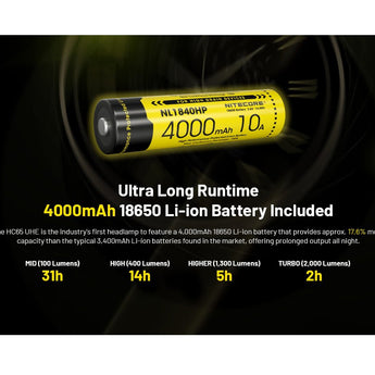 Nitecore HC65-UHE Rechargeable LED Flashlight - NiteLab UHE LED - 2000 Lumens - Uses NL1840HP 4000mAh 18650 Lithium-ion Battery - Black or Grey