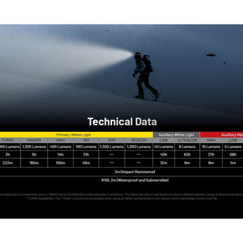 Nitecore HC65-UHE Rechargeable LED Flashlight - NiteLab UHE LED - 2000 Lumens - Uses NL1840HP 4000mAh 18650 Lithium-ion Battery - Black or Grey