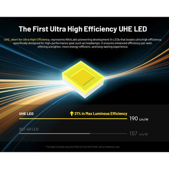 Nitecore HC65-UHE Rechargeable LED Flashlight - NiteLab UHE LED - 2000 Lumens - Uses NL1840HP 4000mAh 18650 Lithium-ion Battery - Black or Grey