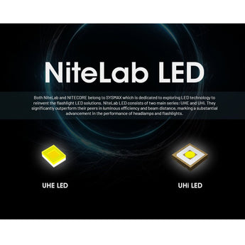 Nitecore HC65-UHE Rechargeable LED Flashlight - NiteLab UHE LED - 2000 Lumens - Uses NL1840HP 4000mAh 18650 Lithium-ion Battery - Black or Grey