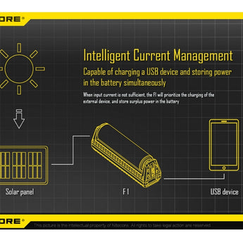 Nitecore Intellicharge F1 Smart Battery Charger for Li-ion, IMR Batteries