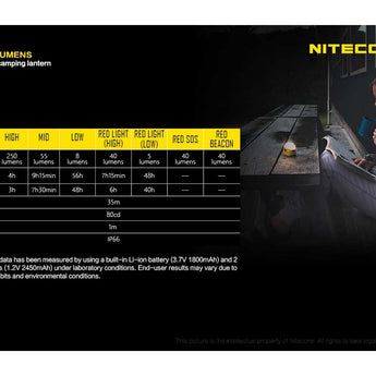 Nitecore LA30 Bi-Fuel Camping Lantern - 8 x CRI LEDs and 3 x Red LEDs - 250 Lumens - Includes Built-In 1800mAh Li-Ion Battery Pack - Yellow