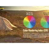 Nitecore LR60 USB-C Rechargeable LED Lantern - 280 Lumens - High CRI - Uses 2 x 21700