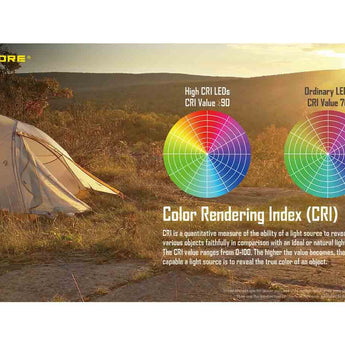 Nitecore LR60 USB-C Rechargeable LED Lantern - 280 Lumens - High CRI - Uses 2 x 21700