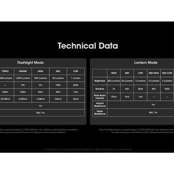 Nitecore LR70 USB-C Rechargeable LED Flashlight - 3000 Lumens - Luminus SST40 - Uses Built-in Li-ion Battery Pack
