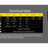 Nitecore MH15 USB-C Rechargeable Power Bank LED Flashlight - 2000 Lumens - Luminus SST40 - Uses Built-in 5000mAh Li-ion Battery Pack