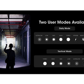 Nitecore MH25 Pro USB-C Rechargeable Ultra Long Range LED Flashlight - 3300 Lumens - NiteLab UHi 40 - Includes 1 x 21700