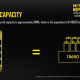 Nitecore NBP68HD 98Wh 3.7V High Performance Lithium Ion (Li-ion) Battery Pack for TM28, TM26, TM26GT, TM15, TM36, TM36 Lite, and TM38 Flashlights