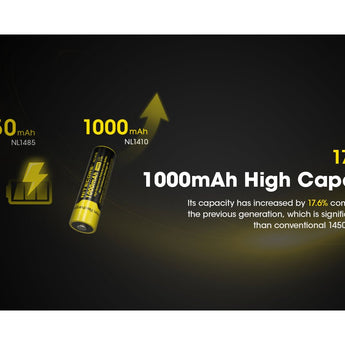 Nitecore NL1410 14500 1000mAh 3.7V Protected Lithium Ion (Li-ion) Button Top Battery