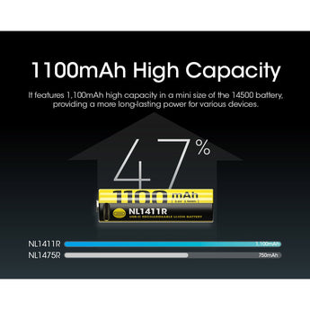 Nitecore NL1411R 14500 1100mAh 3.6V Protected 3A Lithium Ion (Li-ion) Button Top Battery with USB-C Charging Port