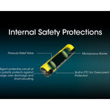 Nitecore NL1411R 14500 1100mAh 3.6V Protected 3A Lithium Ion (Li-ion) Button Top Battery with USB-C Charging Port