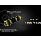 Diagram of a battery with safety features labeled on a black background