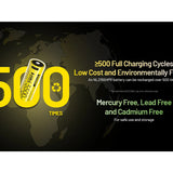 Advertisement for a battery with text about charging cycles, cost, environmental friendliness, and safety features on a world map background.