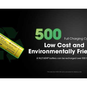 Nitecore NL2160HP 21700 6000mAh 3.6V Protected Lithium Ion (Li-ion) Button Top Battery