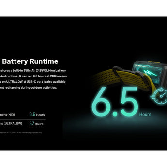 Nitecore NU27 USB-C Rechargeable LED Headlamp - 600 Lumens - MCT UHE - Uses Built-in 850mAh Li-ion Battery Pack - Shadow Black or Alpine White