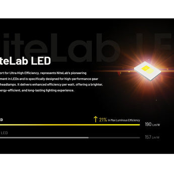 Nitecore NU27 USB-C Rechargeable LED Headlamp - 600 Lumens - MCT UHE - Uses Built-in 850mAh Li-ion Battery Pack - Shadow Black or Alpine White
