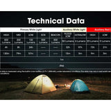 Nitecore NU30 USB-C Rechargeable LED Headlamp - 500 Lumens - Uses Built-in 1500mAh Li-ion Battery Pack