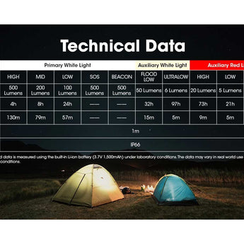 Nitecore NU30 USB-C Rechargeable LED Headlamp - 500 Lumens - Uses Built-in 1500mAh Li-ion Battery Pack
