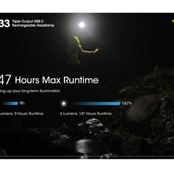 Nitecore NU33 USB-C Rechargeable LED Headlamp - 700 Lumens - Uses Built-in 2000mAh Li-ion battery Pack