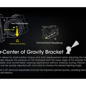 Nitecore NU40 USB-C Rechargeable LED Headlamp - 1000 Lumens - Uses Built-in 2600mAh Li-ion Battery Pack