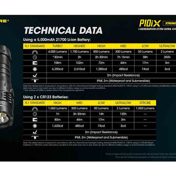 Nitecore P10iX USB-C Rechargeable LED Flashlight - 4000 Lumens - 4 x CREE XP-L2 V6 - Includes 1 x 21700 and NTH10 Holster
