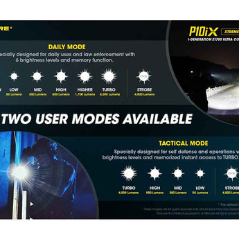 Nitecore P10iX USB-C Rechargeable LED Flashlight - 4000 Lumens - 4 x CREE XP-L2 V6 - Includes 1 x 21700 and NTH10 Holster