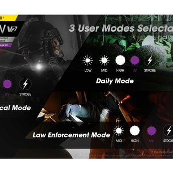 Nitecore P20 UV V2 Dual Output Tactical LED Flashlight - 1000 Lumens - 320mW UV Beam - CREE XP-L2 V6 - Uses 1 x 18650 or 2 x CR123A or 2 x RCR123A