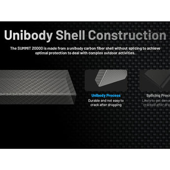 Nitecore Summit 20000 Low Temperature Resistant Carbon Fiber Li-ion Powerbank - 20000mAh - Includes 1 x USB-C Charging Cable