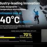 Nitecore Summit 20000 Low Temperature Resistant Carbon Fiber Li-ion Powerbank - 20000mAh - Includes 1 x USB-C Charging Cable