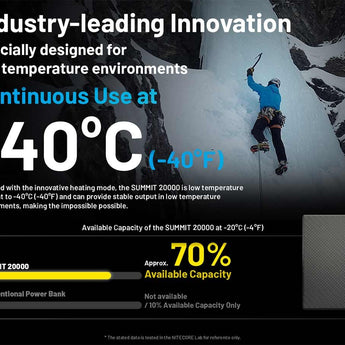 Nitecore Summit 20000 Low Temperature Resistant Carbon Fiber Li-ion Powerbank - 20000mAh - Includes 1 x USB-C Charging Cable