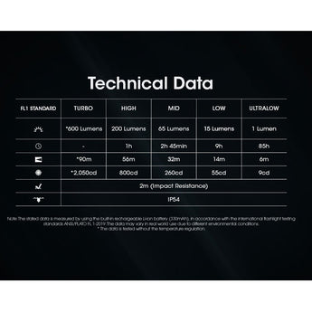 Nitecore TINI 3 USB-C Rechargeable LED Keylight - 600 Lumens - NiteLab MCT UHE - Uses Built-in 330mAh Li-ion Battery Pack - Black, Gray, or Orange
