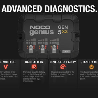 NOCO GEN5X3 3-Bank 15A Onboard Battery Charger
