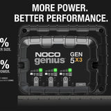 NOCO GEN5X3 3-Bank 15A Onboard Battery Charger