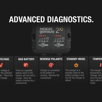 NOCO GENIUS2X2 4A 2-Bank Battery Charger