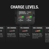 NOCO GENIUS2X2 4A 2-Bank Battery Charger