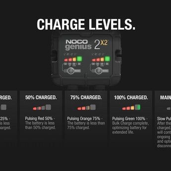 NOCO GENIUS2X2 4A 2-Bank Battery Charger