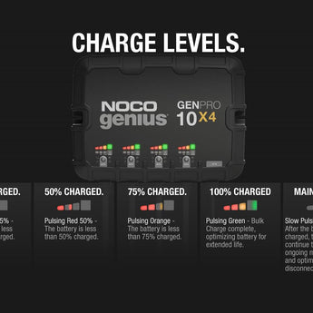 NOCO GENPRO10X4 4-Bank 40A Onboard Battery Charger