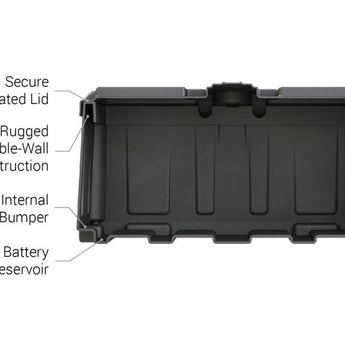 NOCO HM485 Dual 8D Battery Box