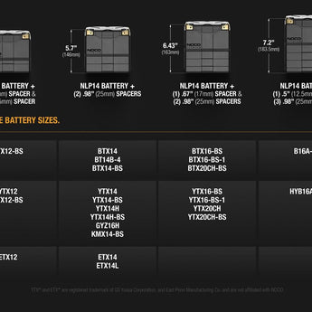 NOCO NLP14 Group 14 12V 7Ah Lithium Powersports Battery