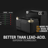 NOCO NLP14 Group 14 12V 7Ah Lithium Powersports Battery