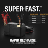 NOCO NLP14 Group 14 12V 7Ah Lithium Powersports Battery