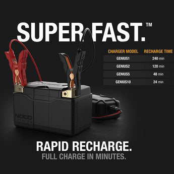 NOCO NLP14 Group 14 12V 7Ah Lithium Powersports Battery