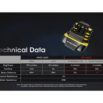 Nitecore NU11 USB-C Rechargeable LED Headlamp - 150 Lumens - Uses Built-in 600mAh Li-ion Battery Pack