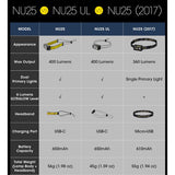 Nitecore NU25 USB-C Rechargeable LED Headlamp - Standard 400L or UL Model