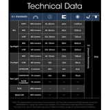 Nitecore NU25 USB-C Rechargeable LED Headlamp - Standard 400L or UL Model