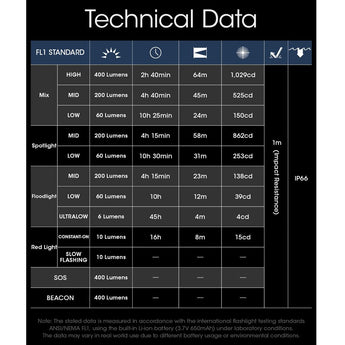 Nitecore NU25 USB-C Rechargeable LED Headlamp - Standard 400L or UL Model