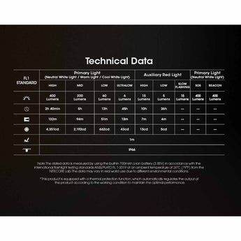 Nitecore NU25 MCT Headlamp 400 Lumens - Includes Built-In Li-Ion Battery Pack - Standard or Ultra-Lightweight Model